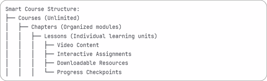 enlivy elearning platform course structure